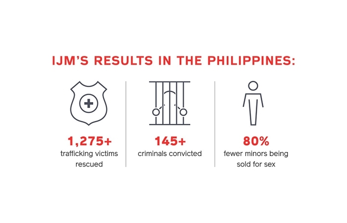 Resized stats with icon